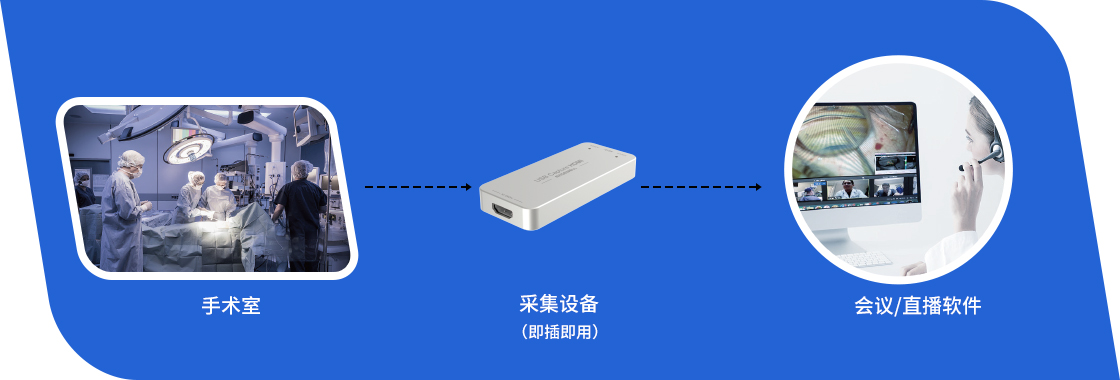 美乐威-医疗方案-影像采集-软件系统-培训-直播